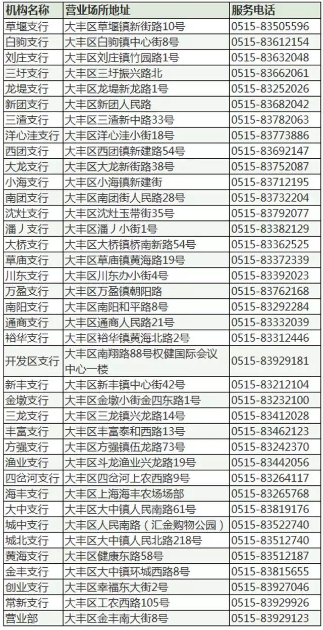 大豐農(nóng)商行