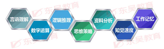 通用素質(zhì)能力測(cè)試