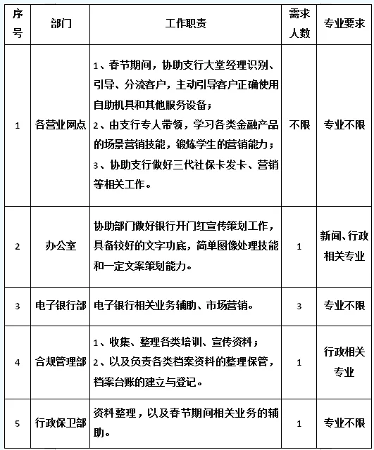 實踐內(nèi)容