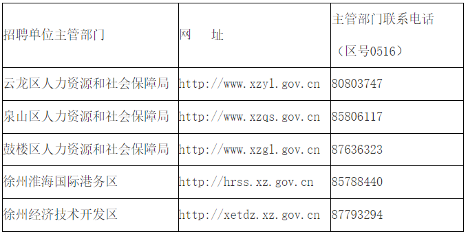 招聘工作進度請應聘人員及時上網(wǎng)查詢,因應聘人員個人原因延誤的,應聘人員自主承擔相關(guān)責任。