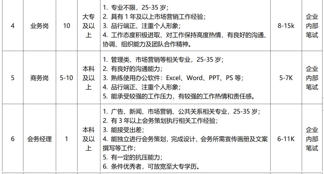招聘計(jì)劃及要求