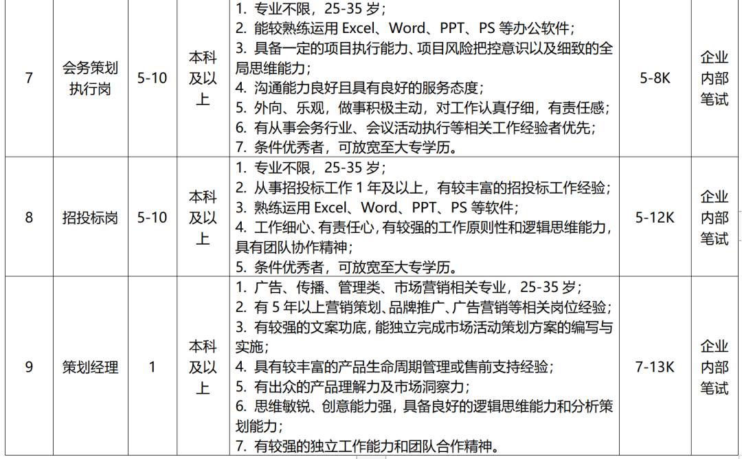 招聘計(jì)劃及要求