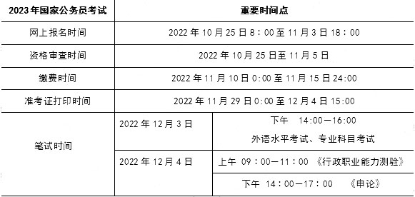 2023年國(guó)家公務(wù)員考試考生須知重要時(shí)間點(diǎn)