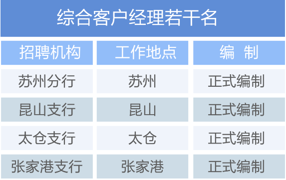 綜合客戶經(jīng)理