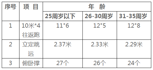 體能測(cè)試
