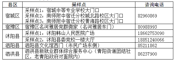 2023江蘇省考筆試宿遷市考生核酸檢測緊急通知