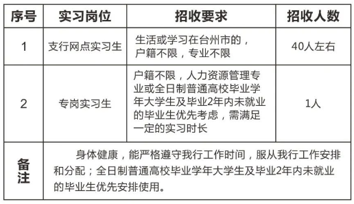 實習(xí)崗位