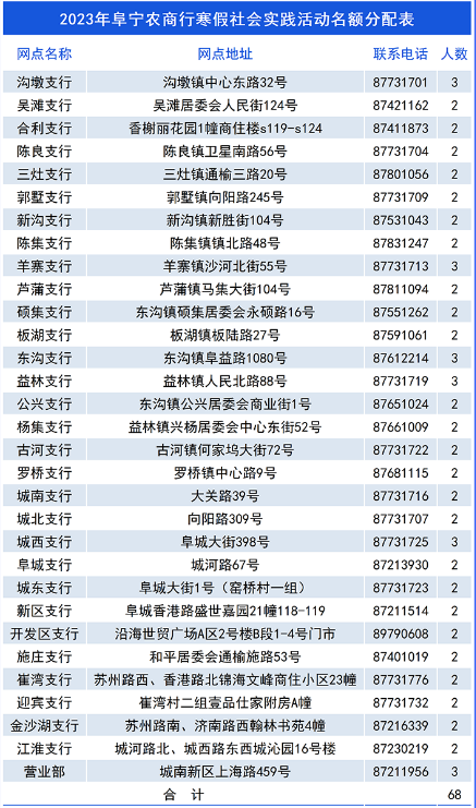 2023年阜寧農(nóng)商行寒假大學生社會實踐活動招募公告