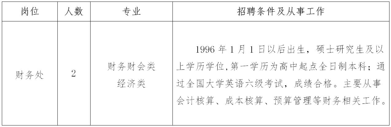 招聘崗位、人數(shù)及要求