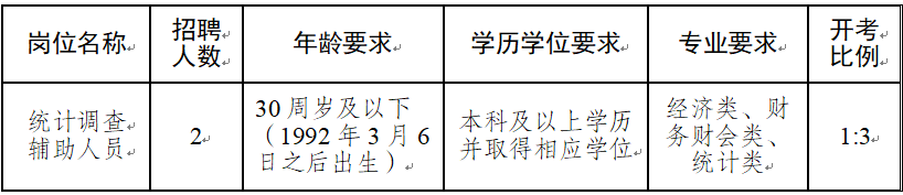招聘崗位、人數(shù)及要求