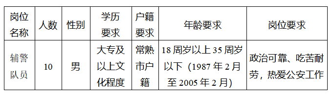 報考崗位、人數(shù)及條件