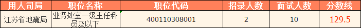2023國考（江蘇考區(qū)）——江蘇省地震局分數(shù)線：