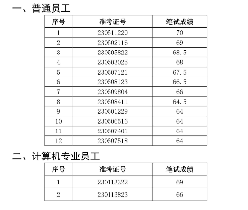 界首農(nóng)村商業(yè)銀行2023年社會招聘面試名單