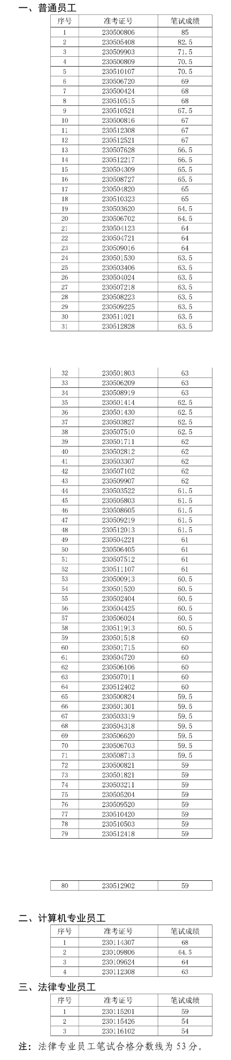 潁上農(nóng)村商業(yè)銀行2023年社會招聘面試名單