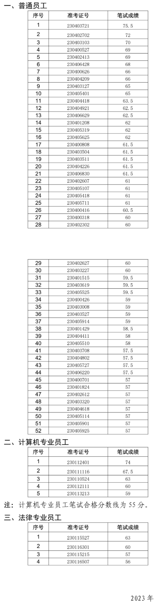 鳳臺農(nóng)村商業(yè)銀行面試名單
