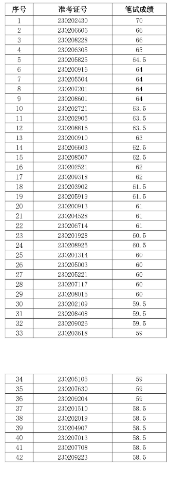 蕭縣農(nóng)村商業(yè)銀行