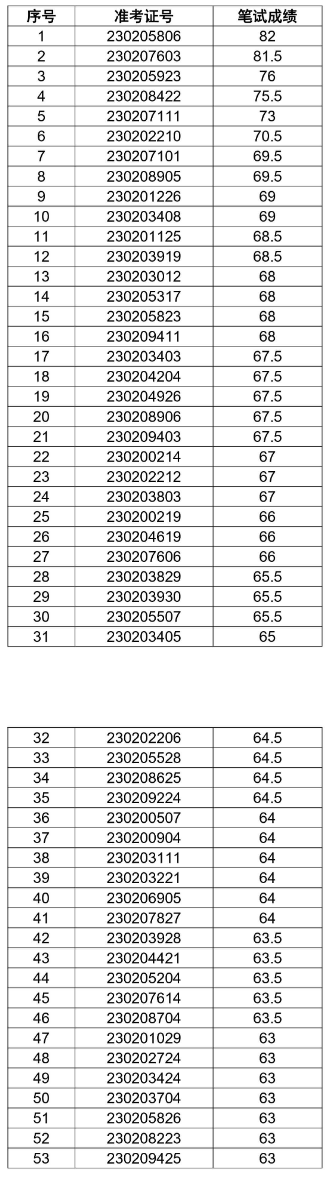 宿州農(nóng)村商業(yè)銀行