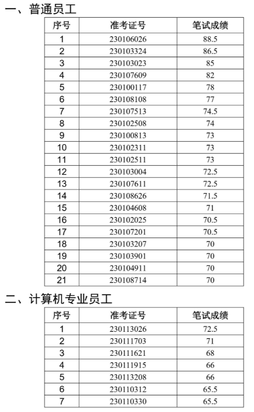 長(zhǎng)豐農(nóng)商行面試名單