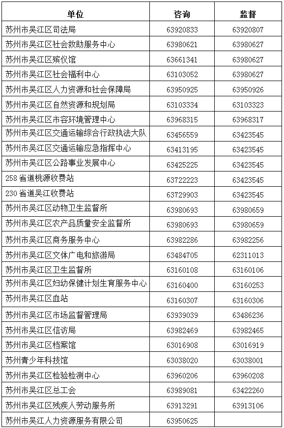 本次招聘工作堅(jiān)持“公開(kāi)、平等、競(jìng)爭(zhēng)、擇優(yōu)”的原則，自覺(jué)接受紀(jì)檢監(jiān)察部門(mén)和社會(huì)公眾的監(jiān)督，政策咨詢及監(jiān)督電話：