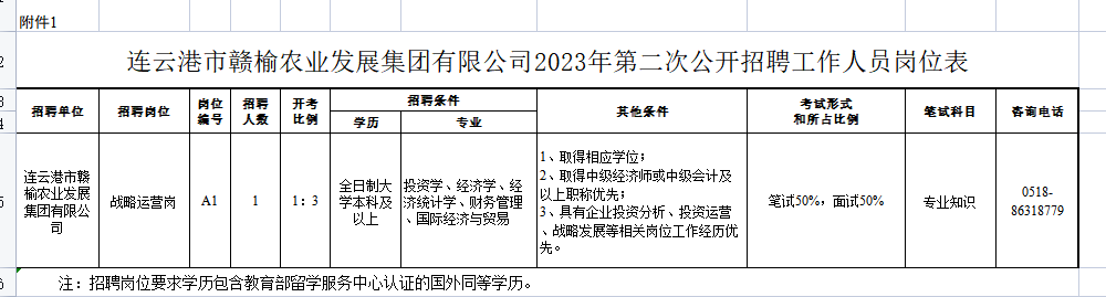 連云港市贛榆農(nóng)業(yè)發(fā)展集團有限公司2023年第二次公開招聘崗位表