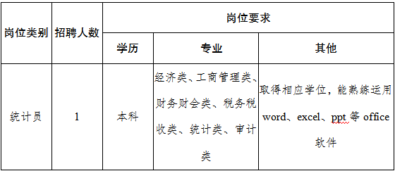 統(tǒng)計員1名（勞務派遣）。
