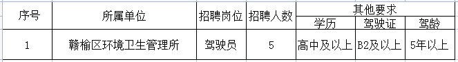 招聘對(duì)象及崗位