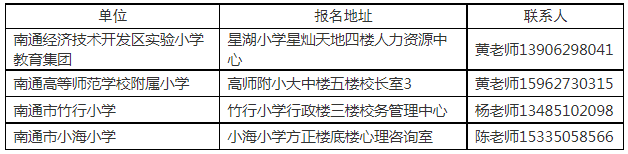報名時間、地點、咨詢電話及聯(lián)系人: