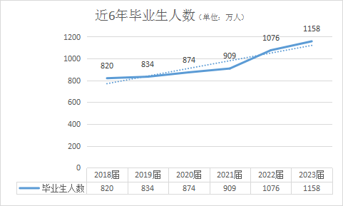 前一段時間，看到一篇關(guān)于“2024屆應屆畢業(yè)生如何就業(yè)求職找工作”的文章。