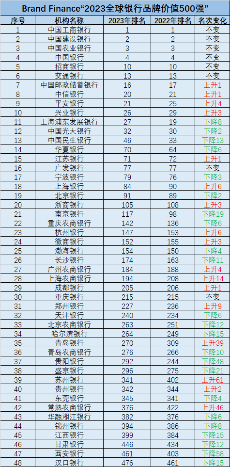 高平臺(tái)、高發(fā)展