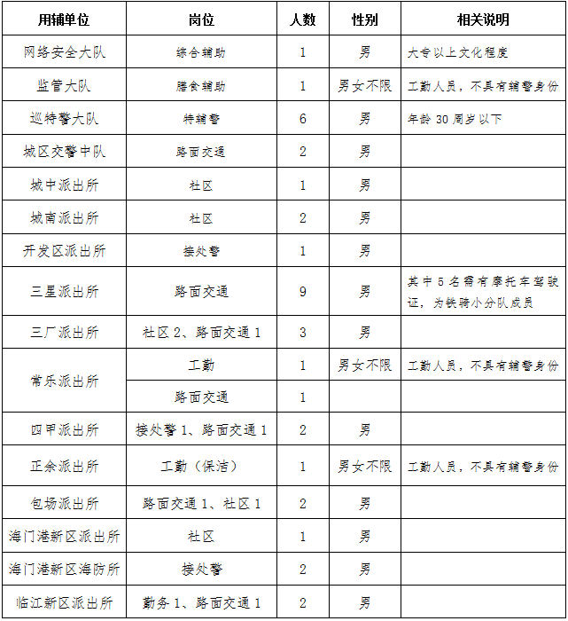 招聘計(jì)劃