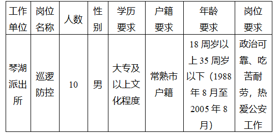 報(bào)考崗位、人數(shù)及條件