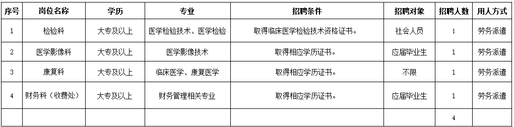 南京市雨花臺區(qū)雨花社區(qū)衛(wèi)生服務(wù)中心公開招聘合同制人員公告