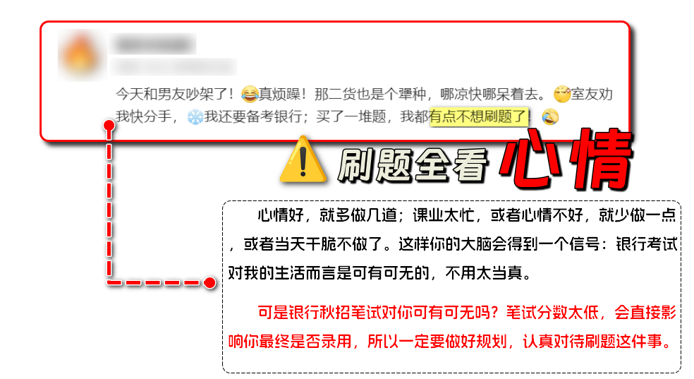 刷題無規(guī)劃