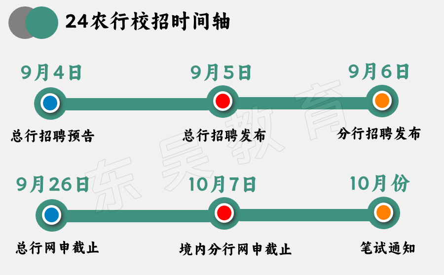重磅出場(chǎng)，2.2萬+崗位