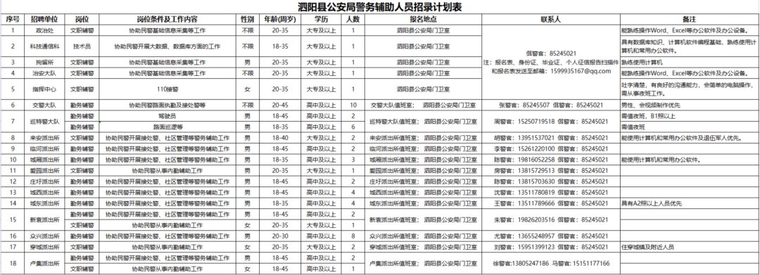 招聘崗位、人數(shù)及相關(guān)要求等詳見《崗位簡介表》