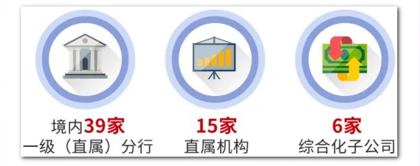 境內(nèi)39家分行，2.1萬(wàn)+崗位！