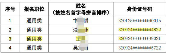 射陽農村商業(yè)銀行2023 年度春季校園招聘擬錄用人員(遞補）公示