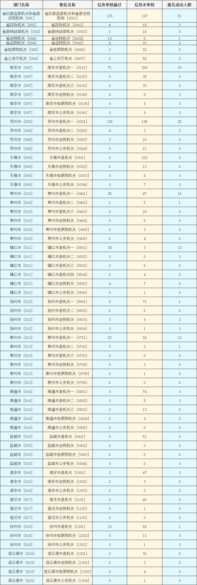 2024年江蘇選調(diào)生縣級以上機關(guān)職位
