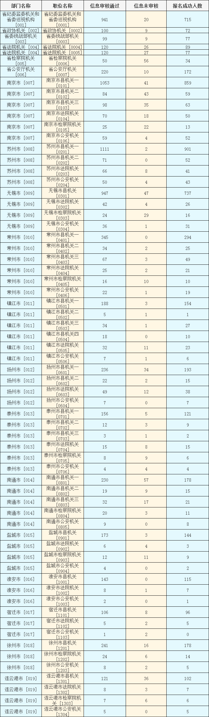 2024年江蘇選調(diào)生縣級以上機關(guān)職位