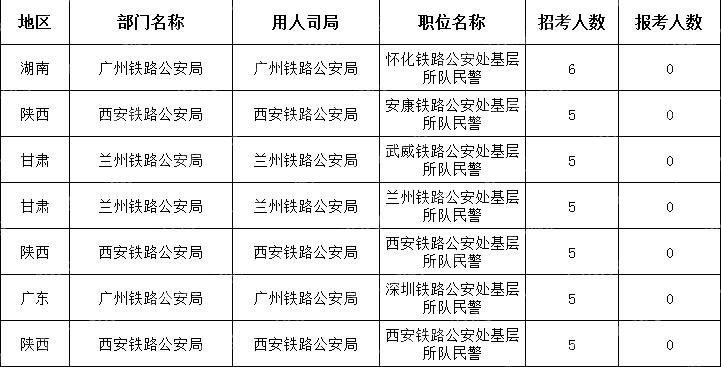 (截至10月21日16時(shí))2024國(guó)考無人報(bào)考職位(節(jié)選)