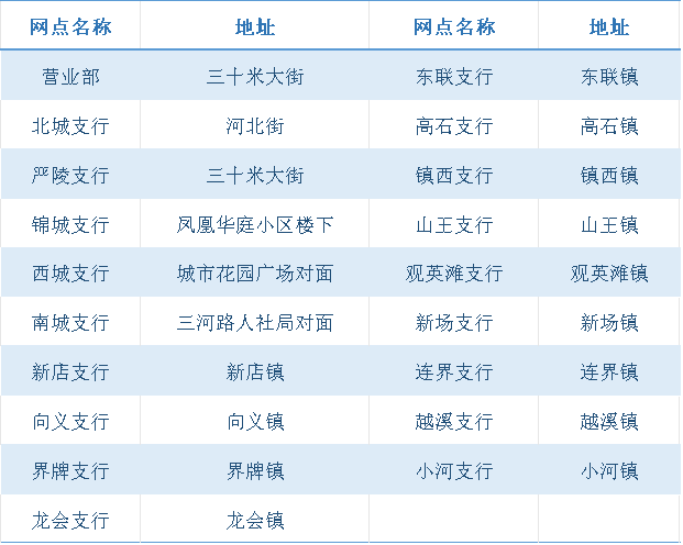 實習(xí)地點