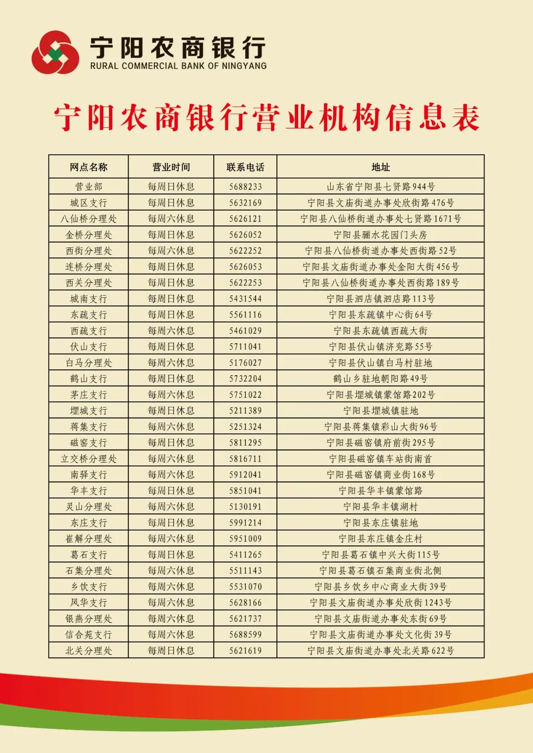 各網(wǎng)點(diǎn)