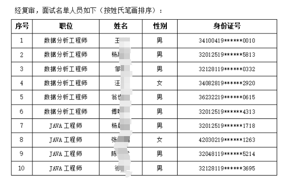 2024年高淳農(nóng)商銀行社會招聘面試人員名單