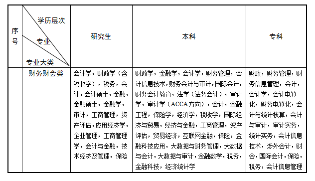 　*財(cái)務(wù)財(cái)會(huì)類專業(yè)（參照江蘇省2024年度考試錄用公務(wù)員專業(yè)參考目錄）