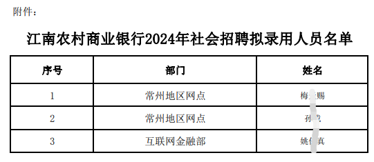 江南農(nóng)村商業(yè)銀行2024年社會招聘擬錄用人員名單.pdf