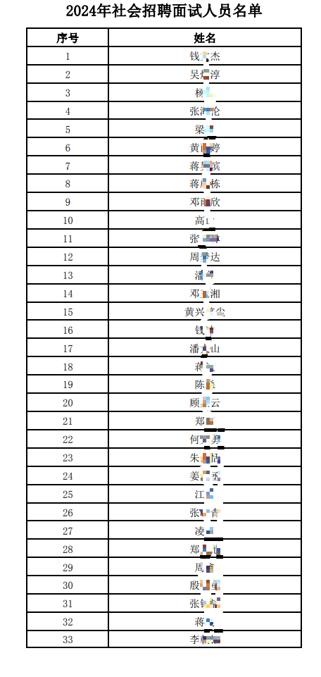 2024年社會(huì)招聘面試人員名單.pdf