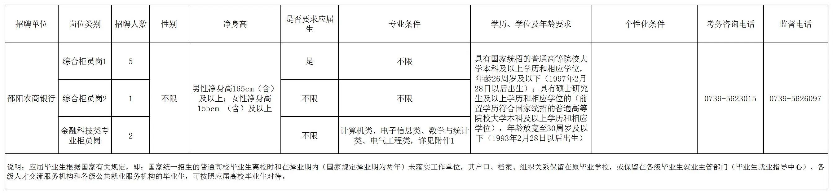 2024年邵陽(yáng)農(nóng)商銀行招聘員工的公告