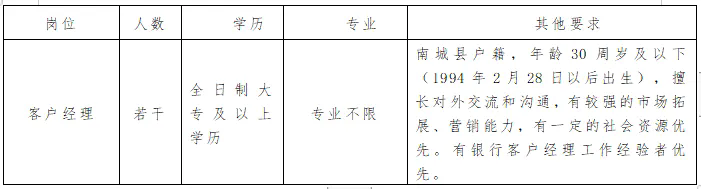 2024年南城富民村鎮(zhèn)銀行客戶經理招聘啟事