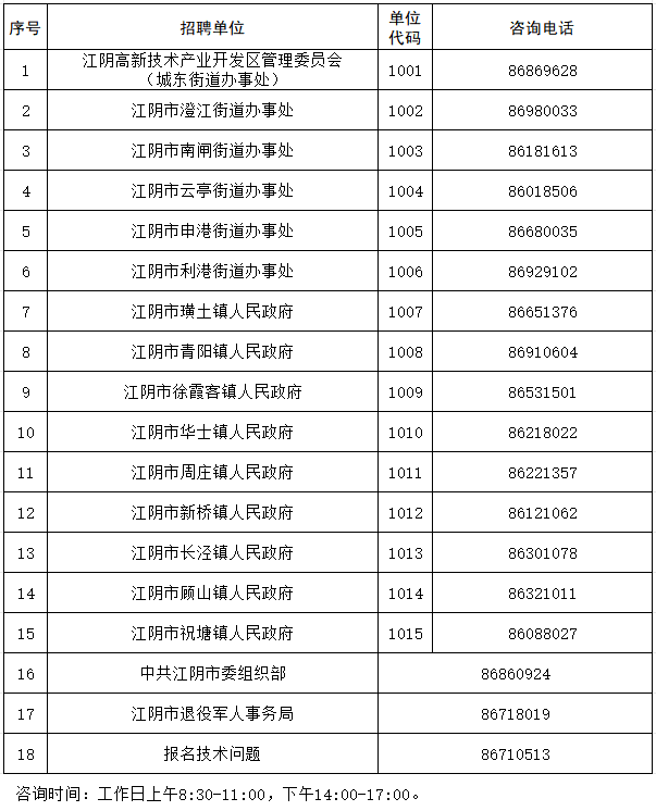 報名有關(guān)崗位咨詢電話：