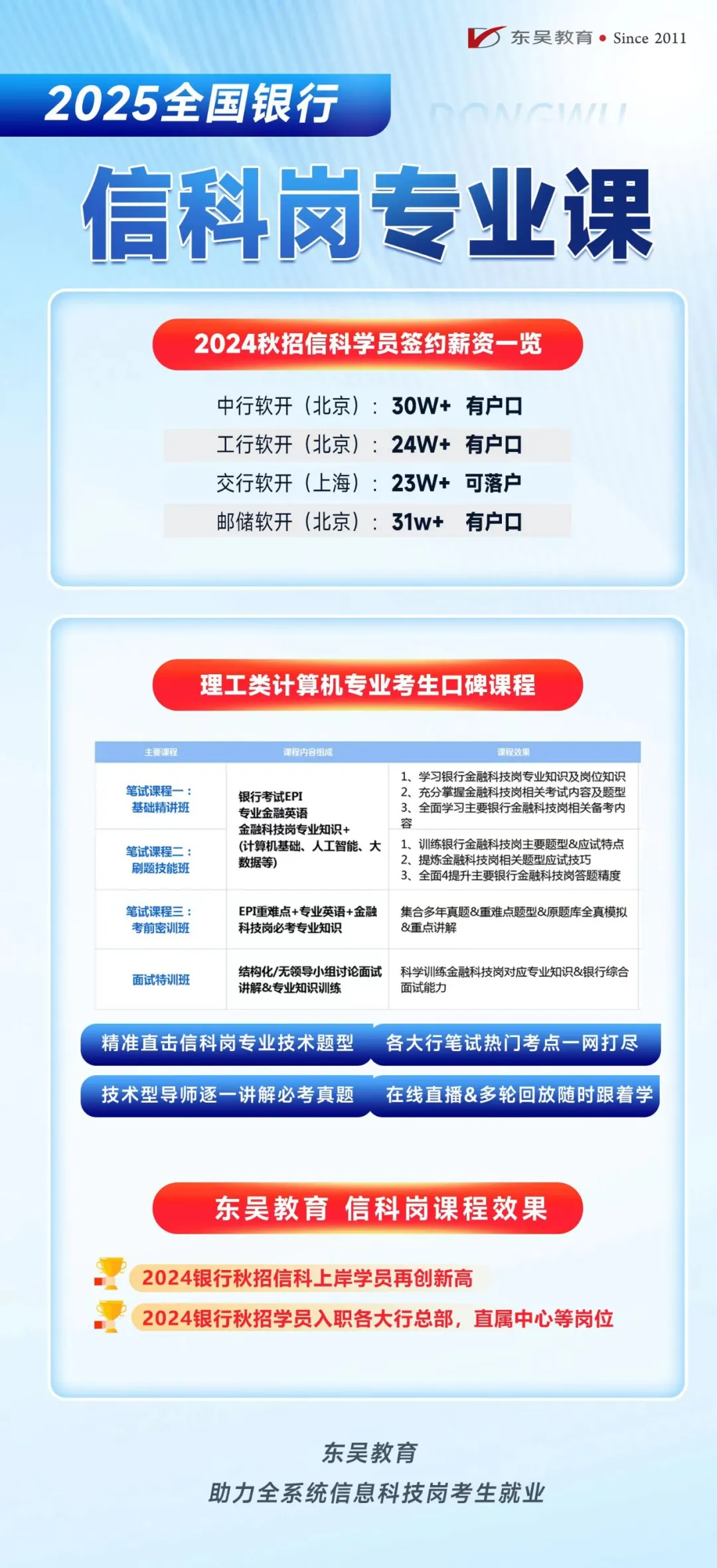 2025全國(guó)銀行信科崗專業(yè)課